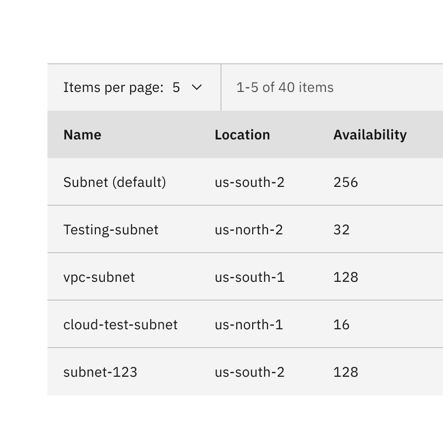 Do not stack the pagination component above the data table.