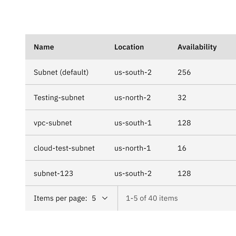 Do stack the pagination component below the data table.