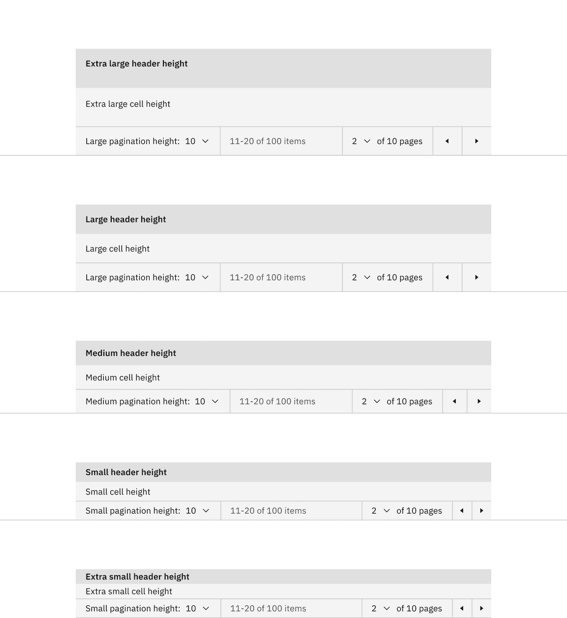 Size pairings of the pagination and data table components.