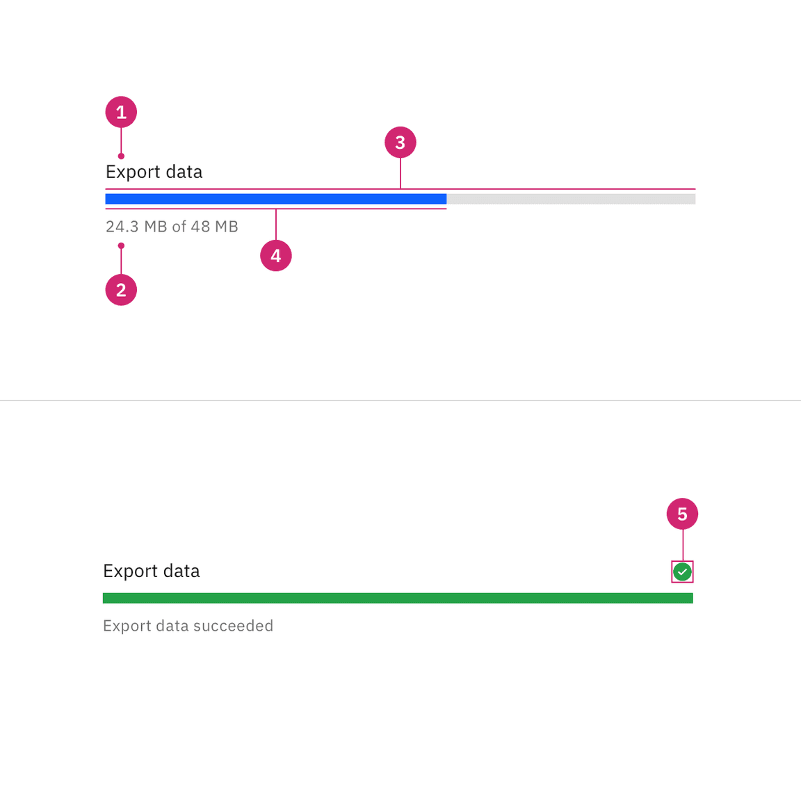 Progress bar anatomy